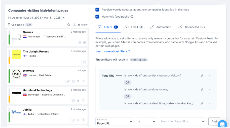 Companies visiting high intent pages