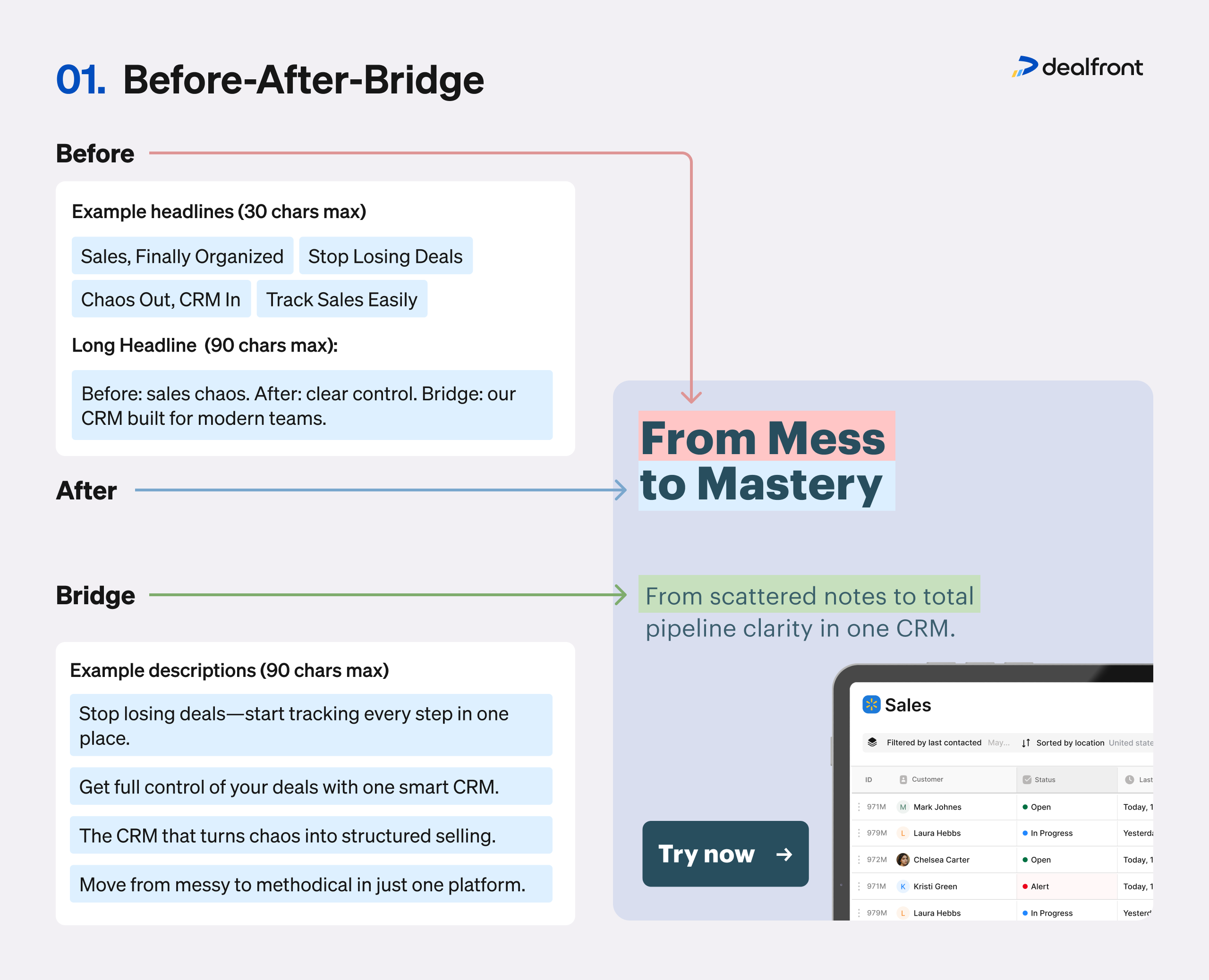 Before after bridge framework example from mess to mastery
