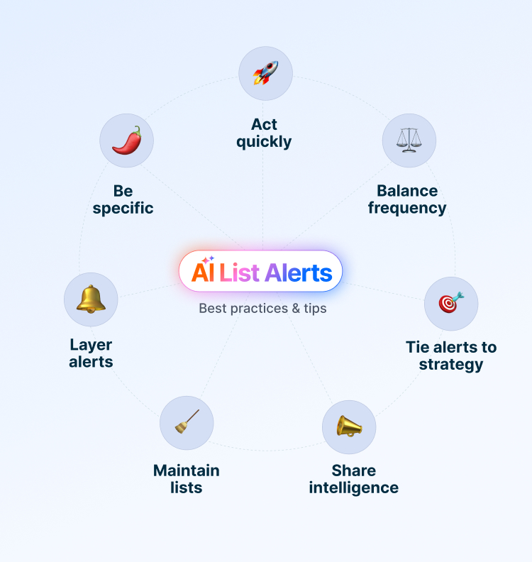ai-list-alerts-best-practices