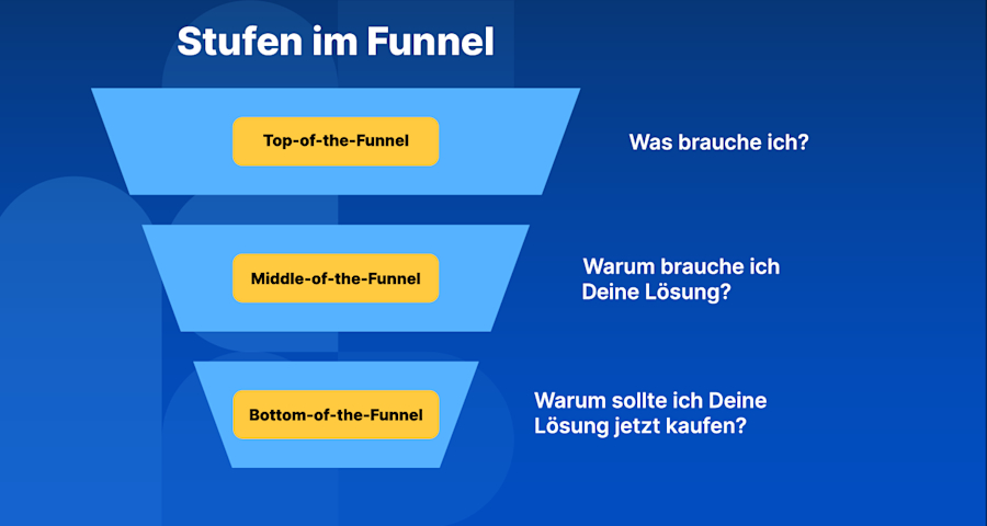 gtm-strategy-funnel-steps