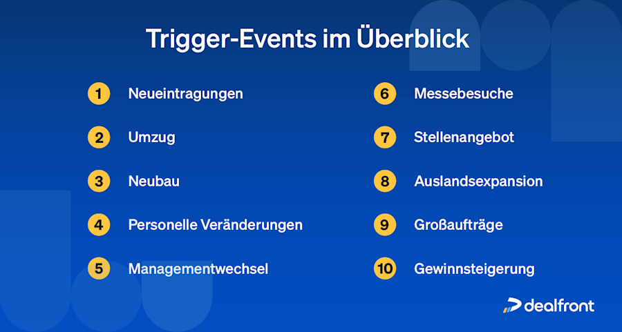 trigger-events-ueberblick