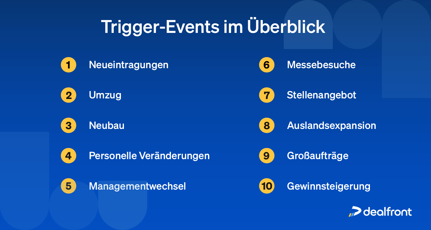 Trigger Events im Überblick