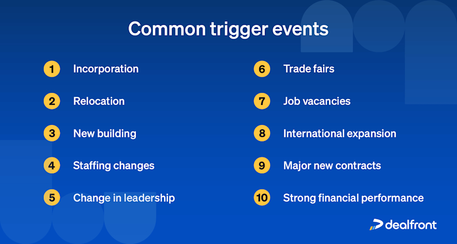 common-trigger-events