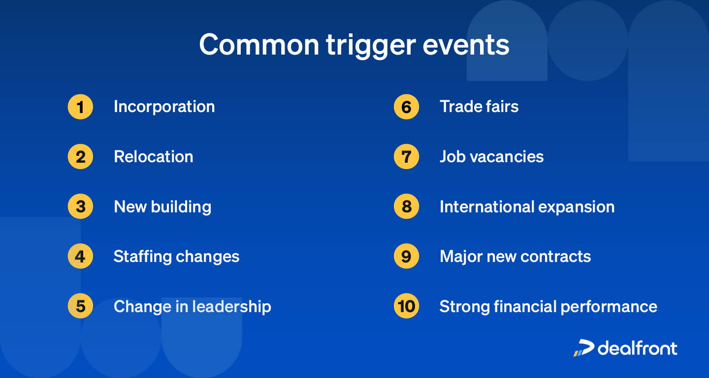 Common trigger events
