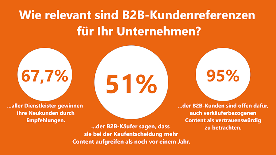 B2B-Kundenbeziehungen-Referenzen.png