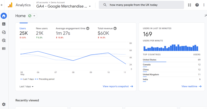 google-analytics-4-dashboard