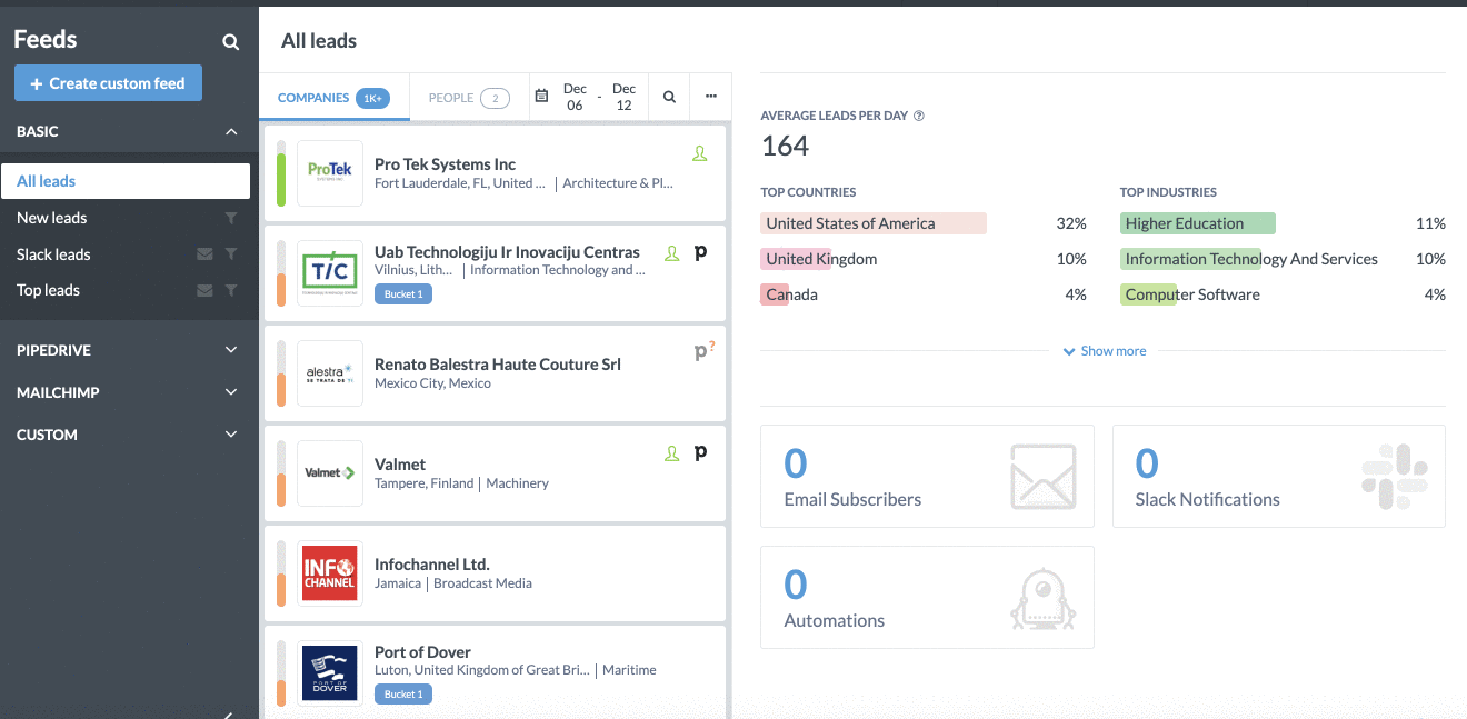 custom-feed-filter-visits