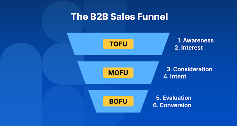 b2b-sales-funnel