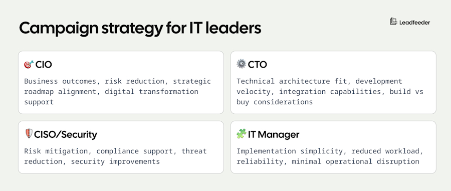 it decision makers email list 2