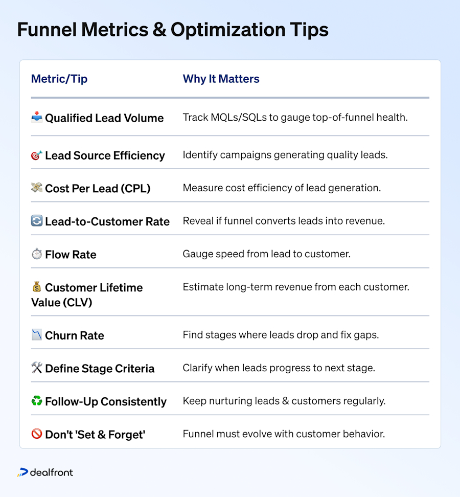 b2b-funnel-metrics-optimization-tips