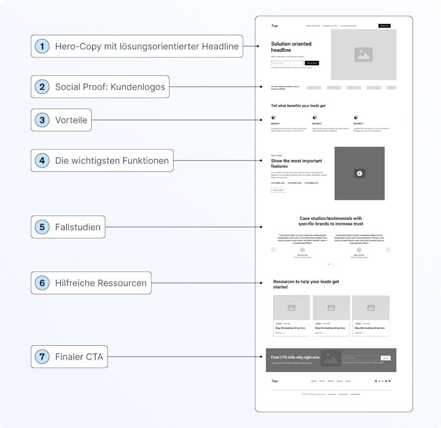 PPC-Landingpage-Wireframe