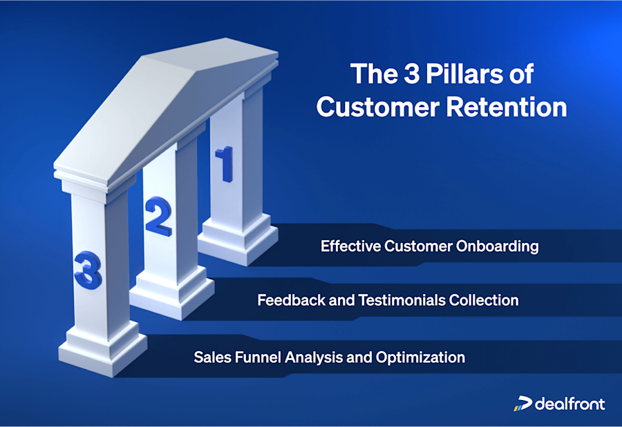 pillars-of-customer-retention