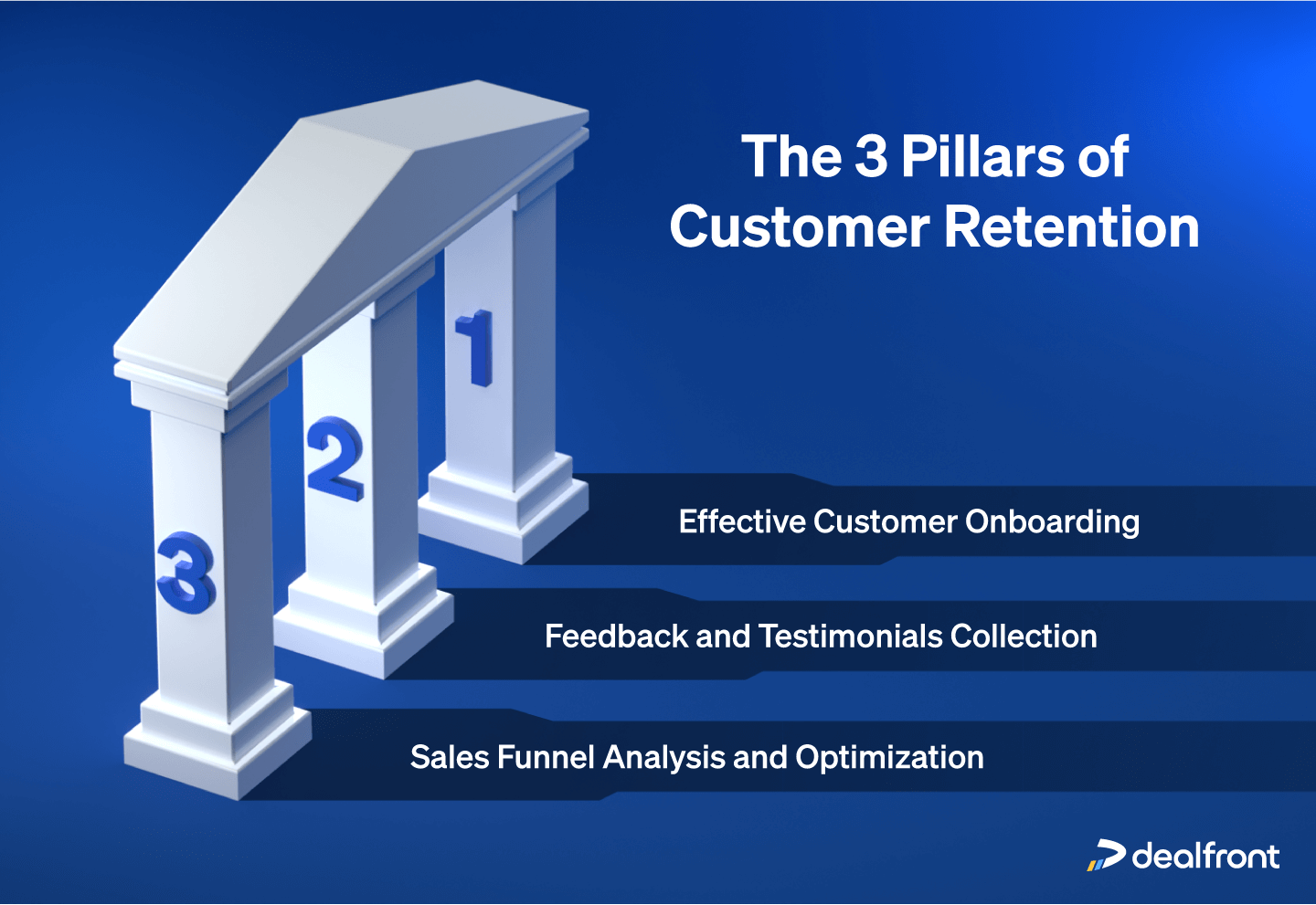 Pillars of customer retention