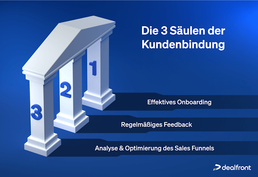 saeulen-der-kundenbindung