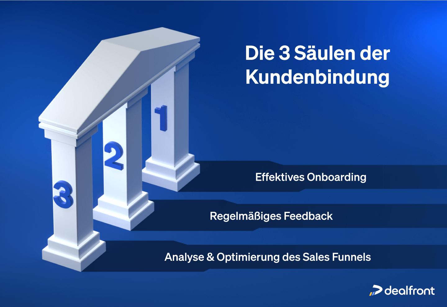 Die drei Säulen der Kundenbindung: Onboarding, Feedback und ein gut gepflegter Sales Funnel