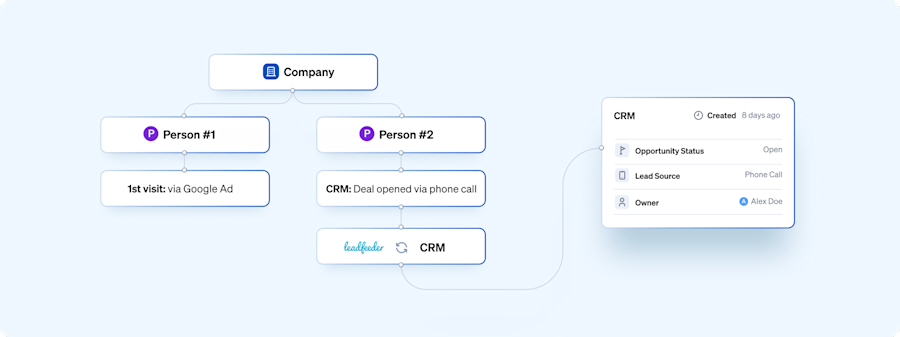 holistic-view-of-campaign-effectiveness-leadfeeder