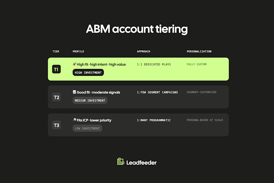 ABM Account Tiering
