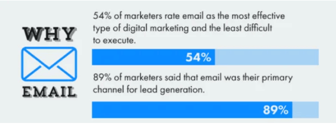 social-media-leads-email