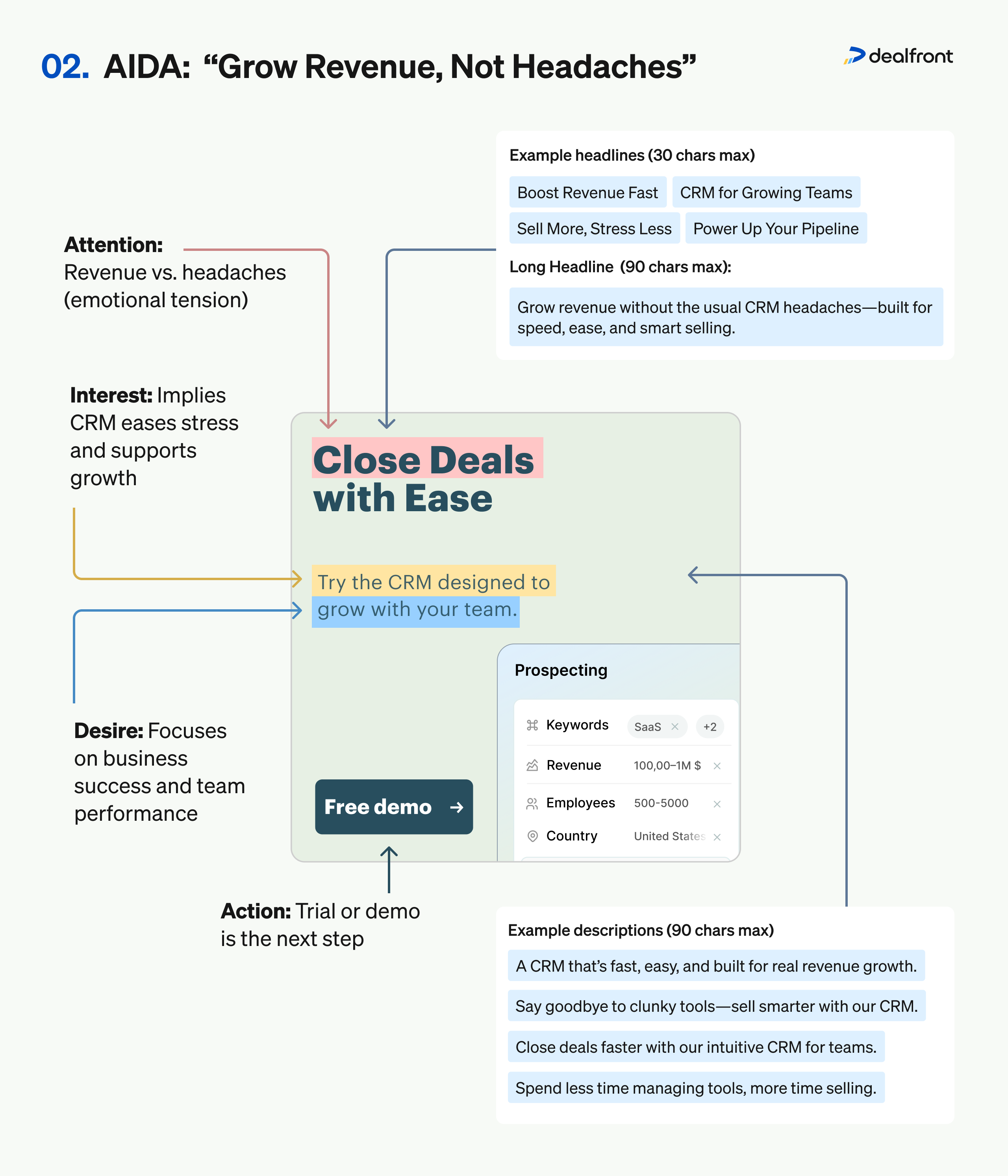 AIDA Example template 2 “Grow Revenue, Not Headaches”