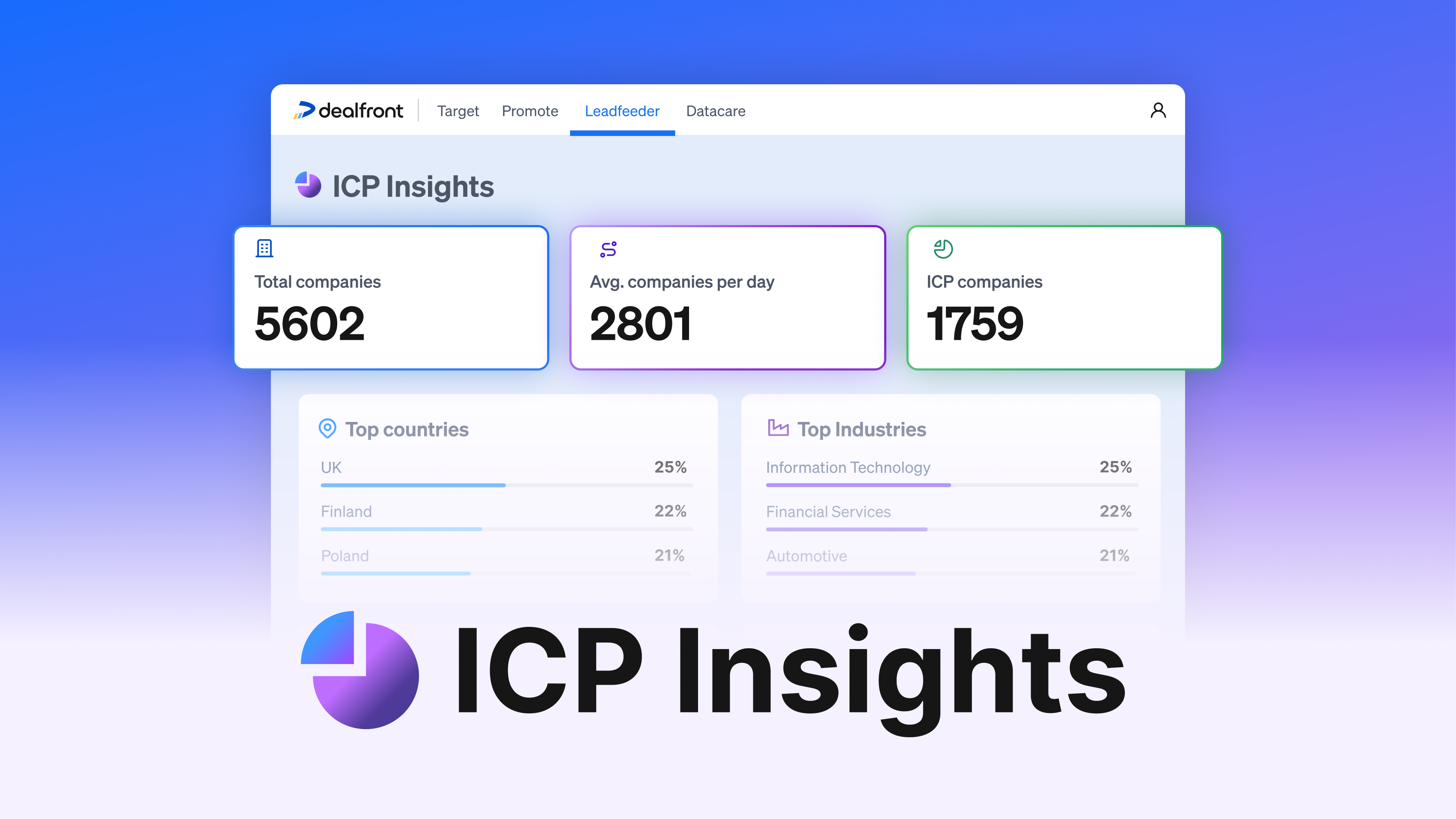 Entdecke ICP Insights: Verwandle anonymen Website-Traffic in qualifizierte Leads
