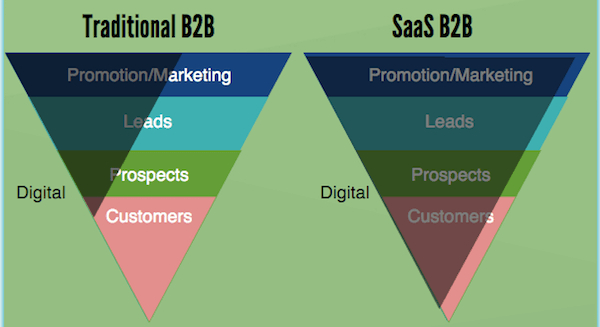sales funnel comparisons