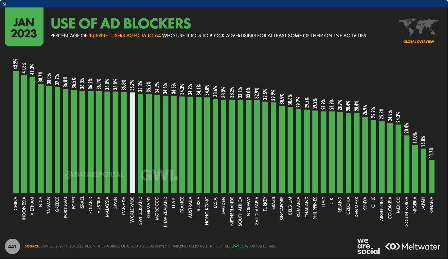 benutzung-von-ad-blockern