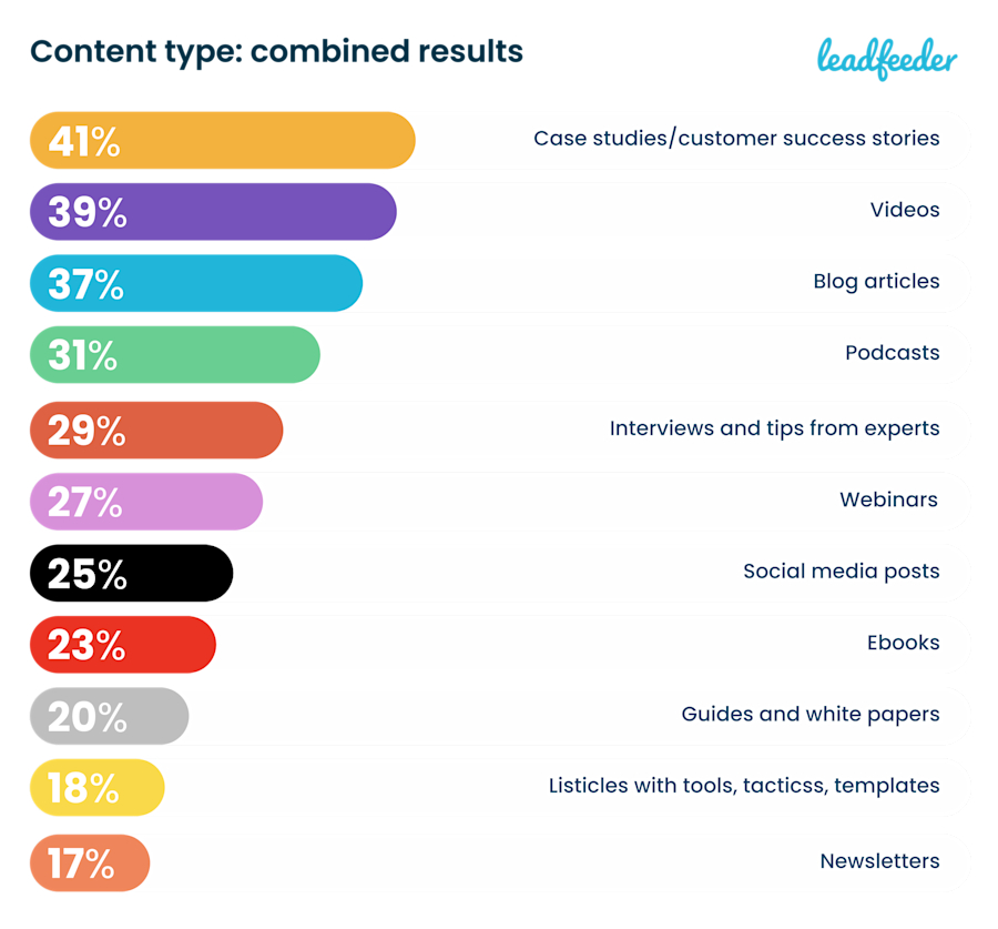 b2b-content-types