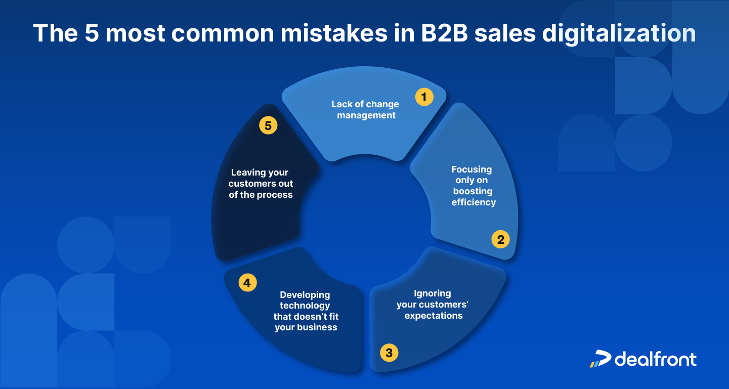 five common mistakes in b2b sales digitalization