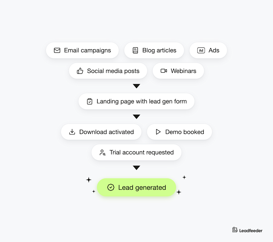 lead-process