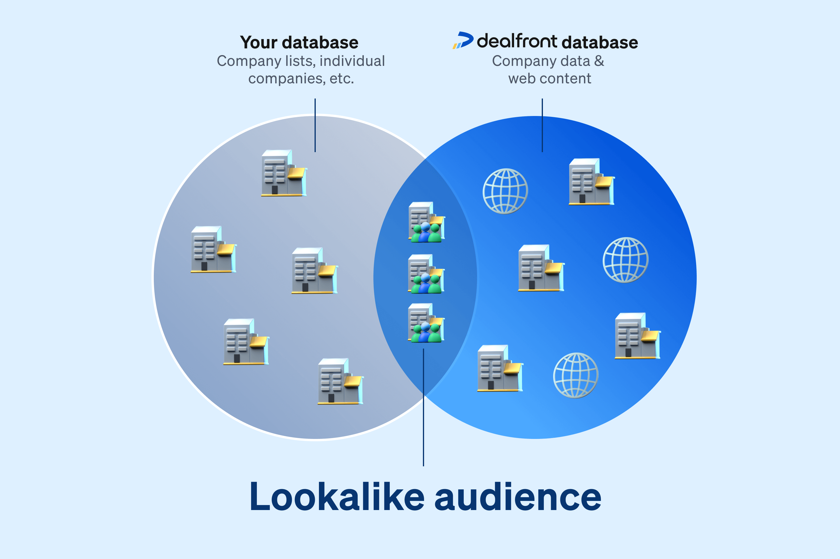 Lookalike audience Dealfront