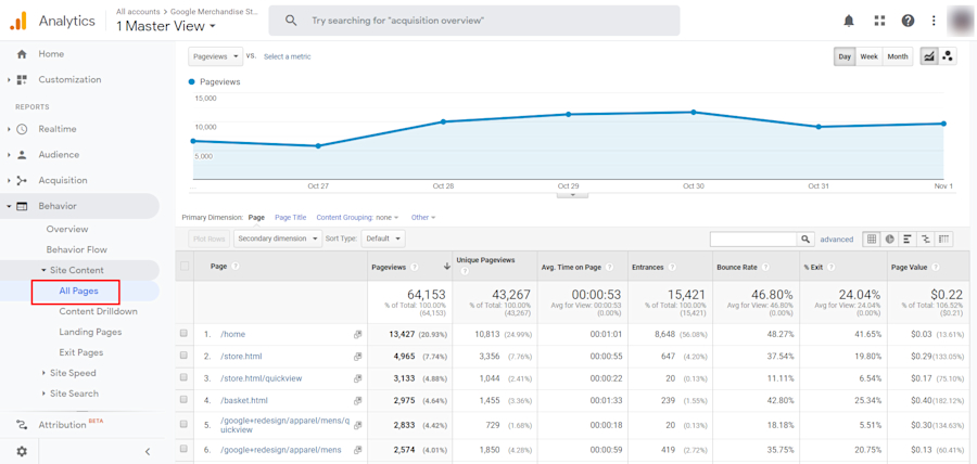 b2b-google-analytics-guide-all-pages