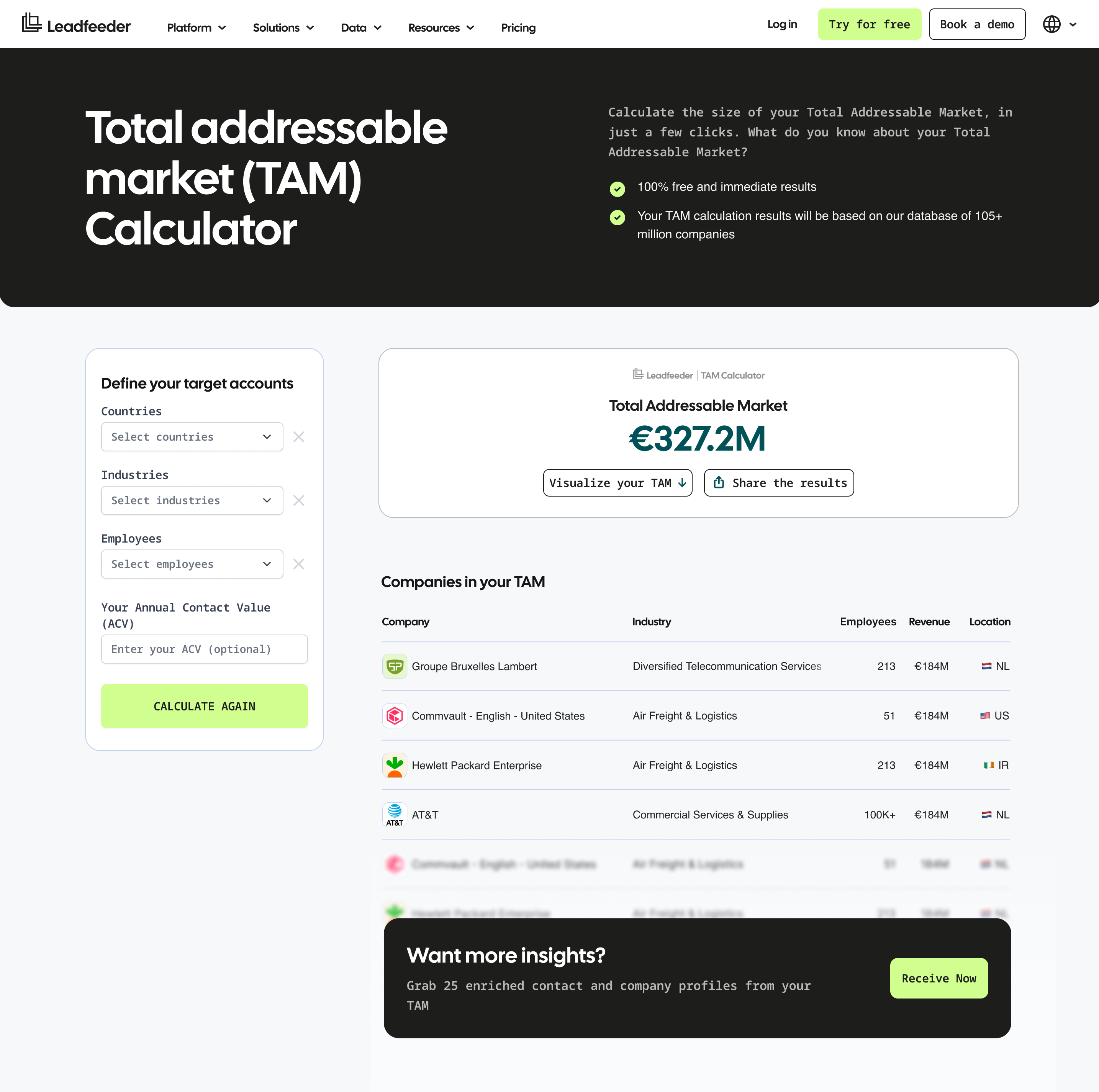 TAM-results