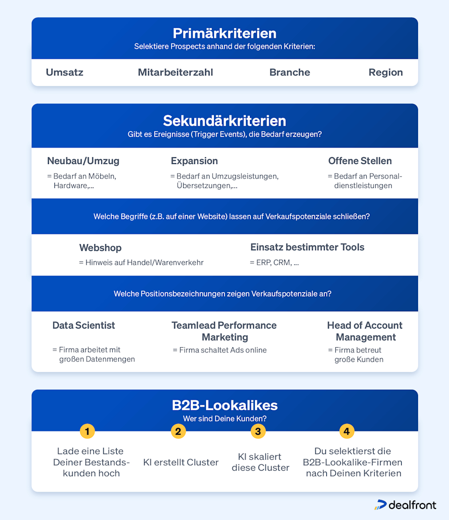 primaere-sekundaere-kriterien