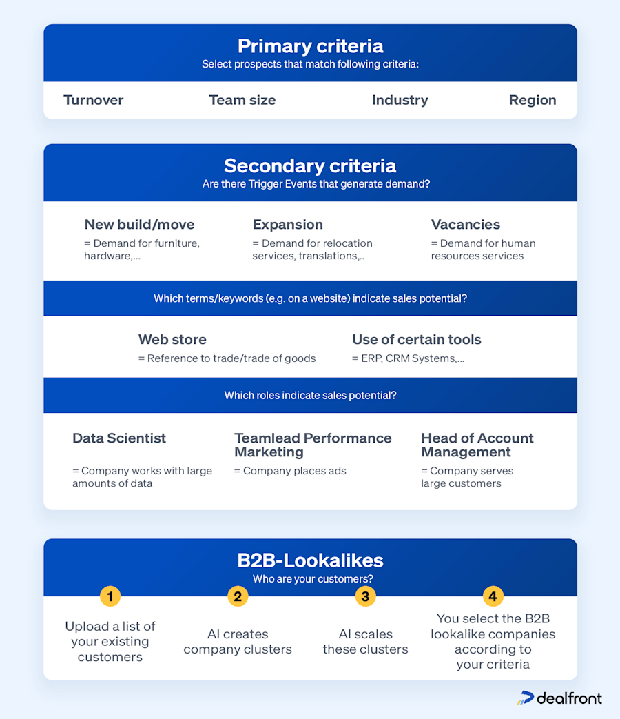 primary-and-secundary-criteria