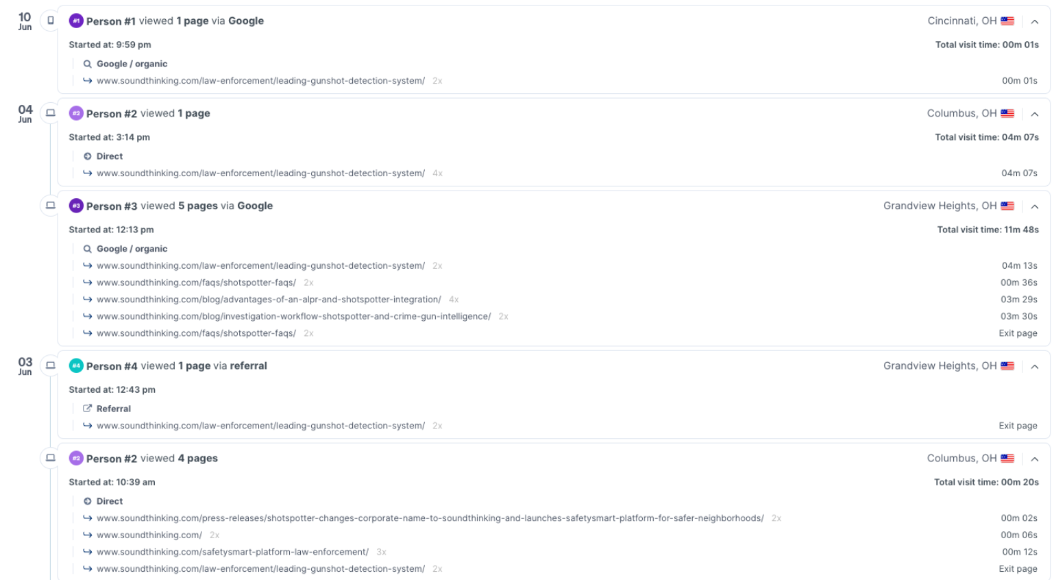 With content and traffic filters in place, the next step was to see who was actually engaging.
Each custom feed revealed the company names visiting specific articles. From there, BOFU.ai analyzed behavioral signals like:
Time on page: did they stick around or bounce?
Depth of engagement: did they view multiple articles?
Return visits: were they coming back for more?
Page journey: did they move from BoFu to pricing?
All of this gave the team a high-resolution view of account-level engagement without requiring a single form fill.
“We’re able to see down to the article how these leads are coming in—and what their journey looks like.”