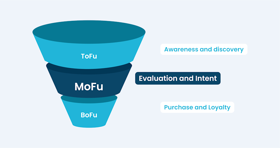 middle-of-the-funnel-sales