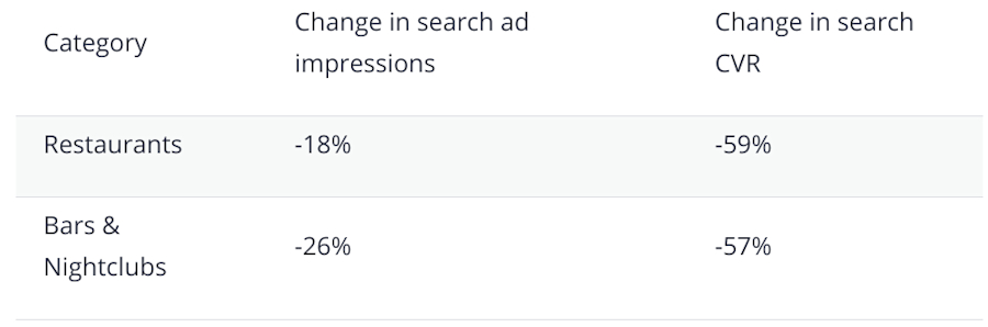 ppc-covid19-increase-search-ad-conversions