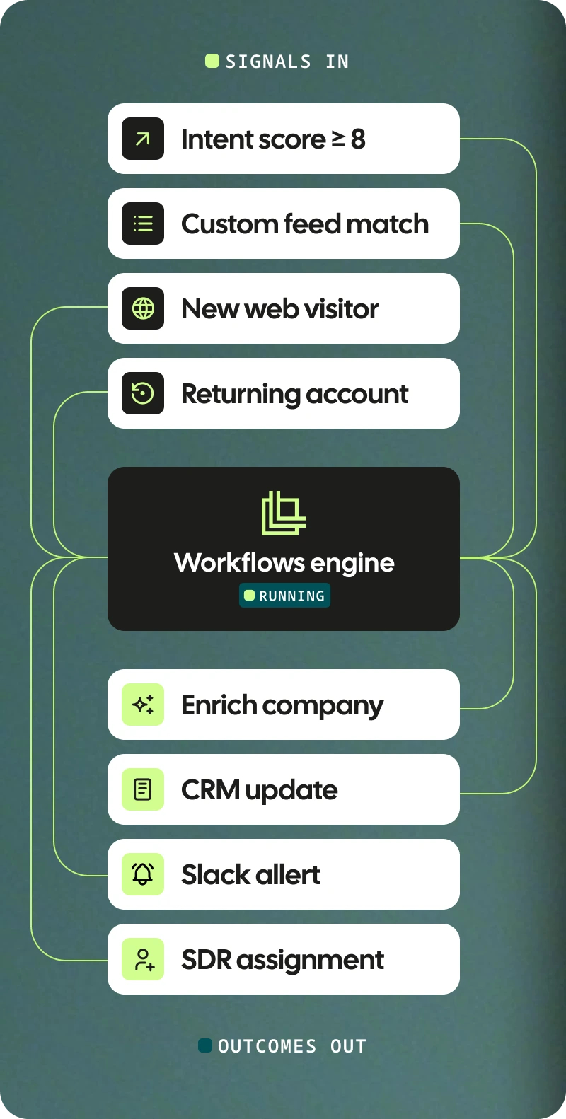 Workflows engine Mobile