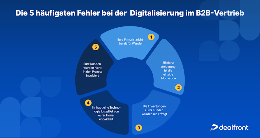 fuenf-fehler-in-b2b-vertrieb-digitalisierung
