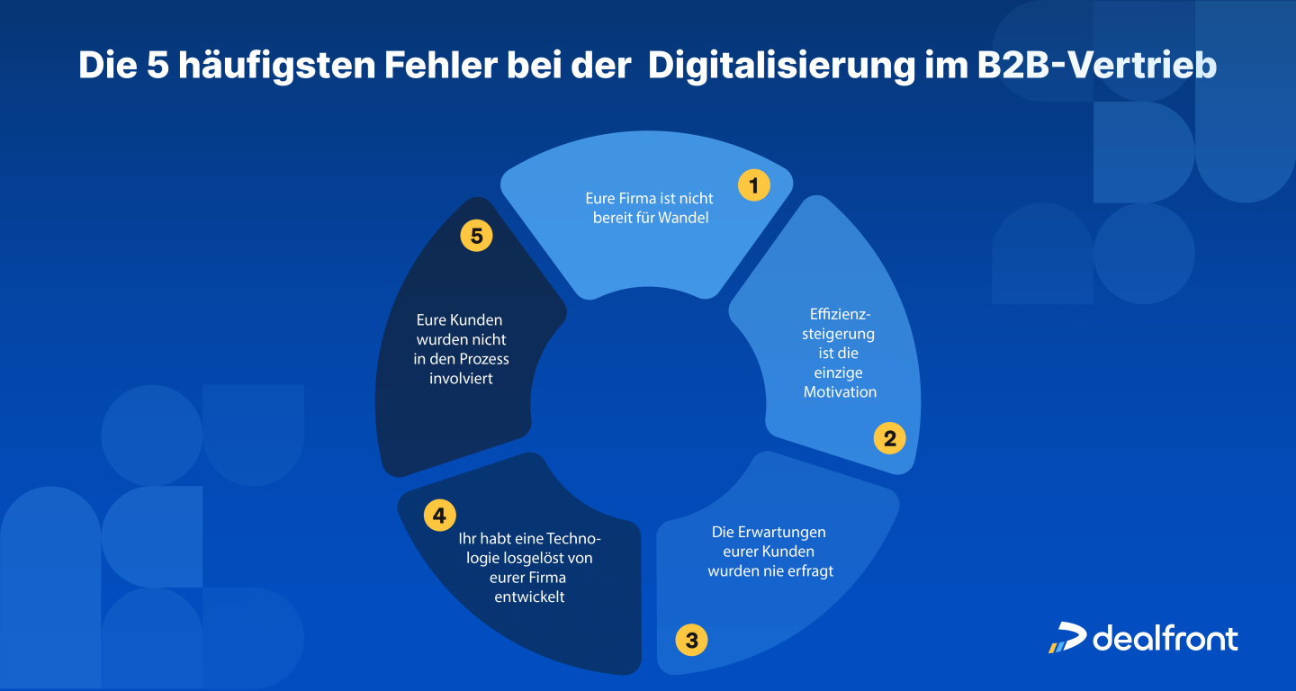 Die fuenf haeufigsten Fehler bei der Digitalisierung im B2B-Vertrieb