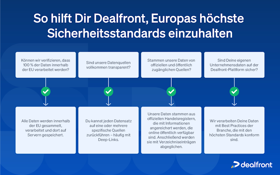 privacy-standards-dealfront