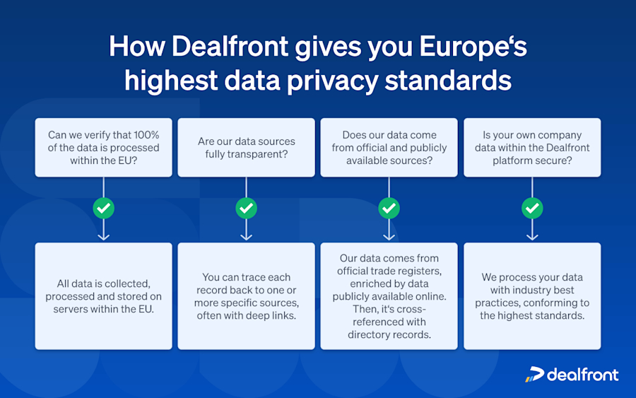 privacy-standards-dealfront