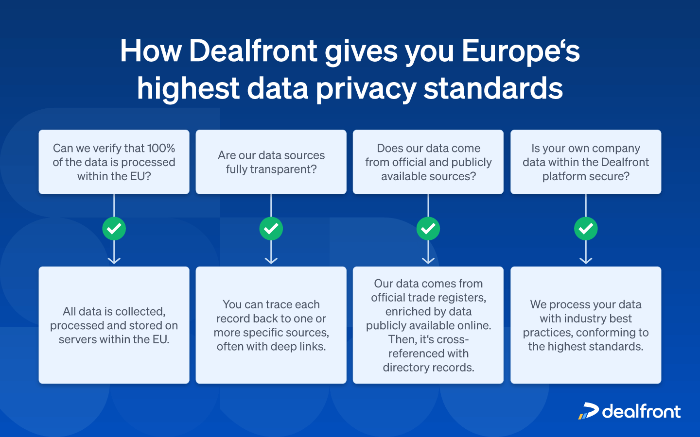 How Dealfront gives you Europes highest data privacy standards