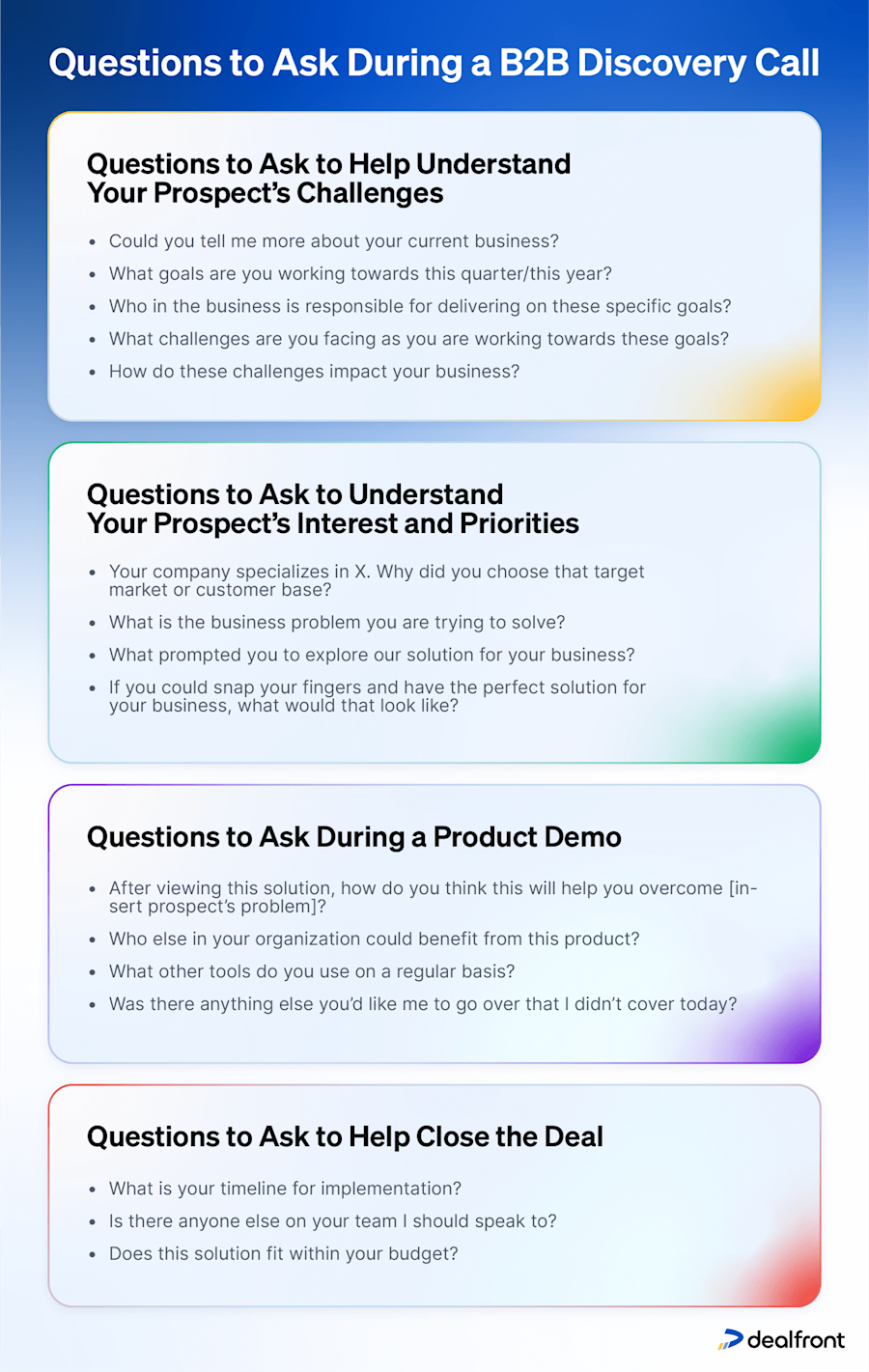 questions-to-ask-in-discovery-call