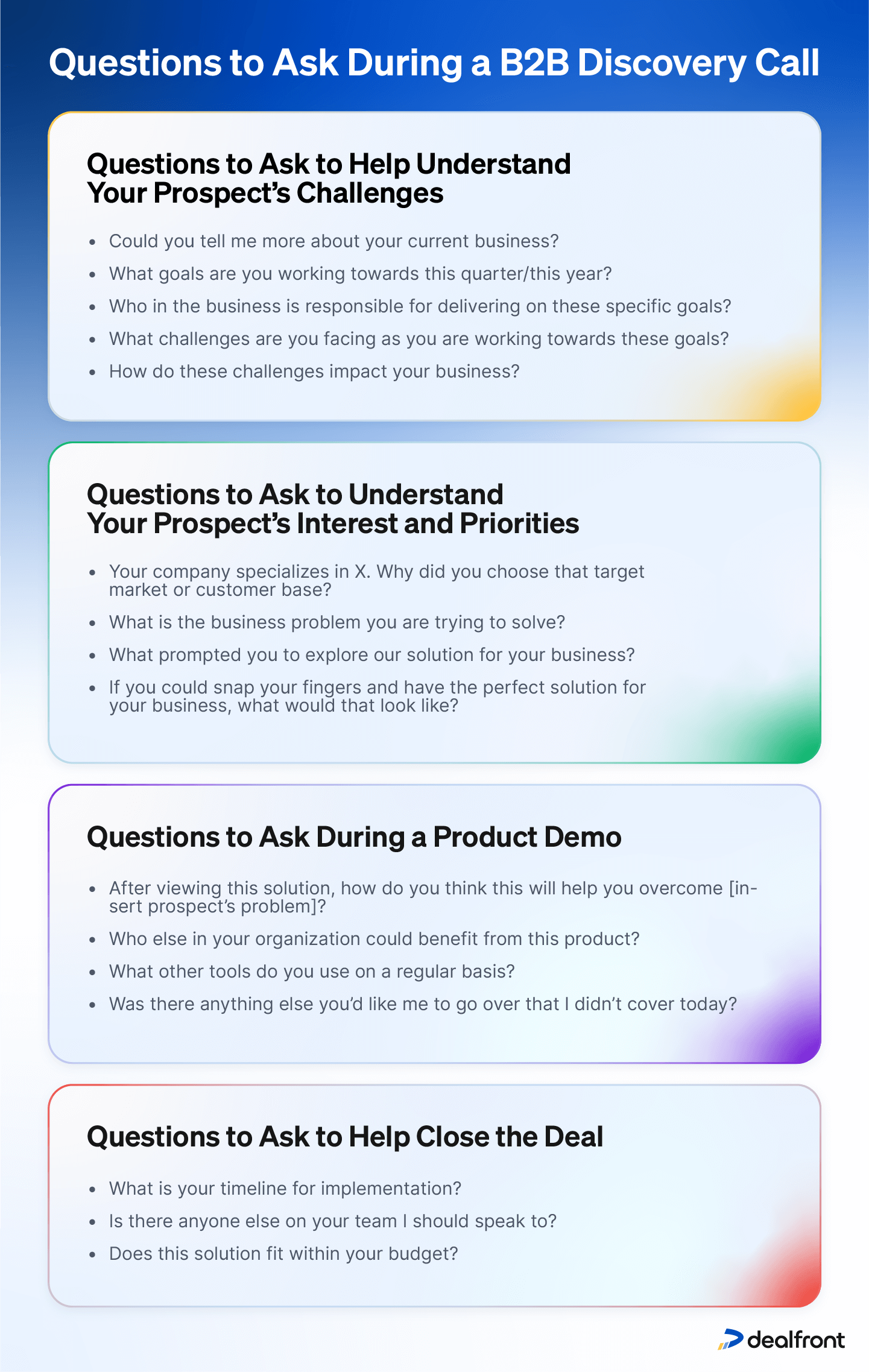 Questions to ask during a B2B discovery call