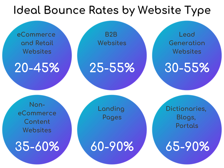google-analytics-bounce-rate-2