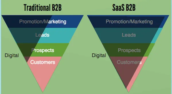 3-things-I-have-learned-about-sales-and-marketing-at-Leadfeeder-header