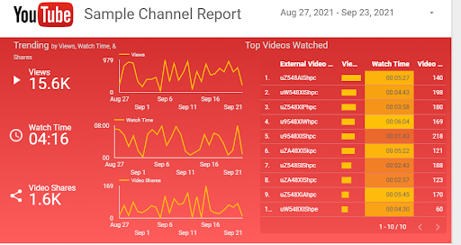 youtube-sample-channel-report-google-data-studio