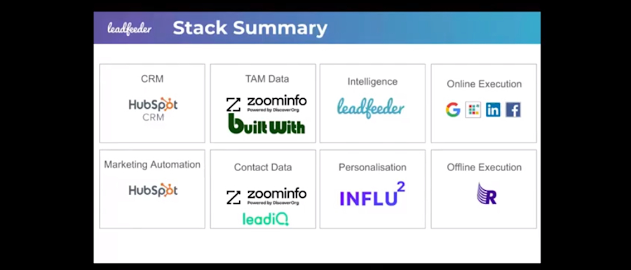 lead-generation-marketing-stack
