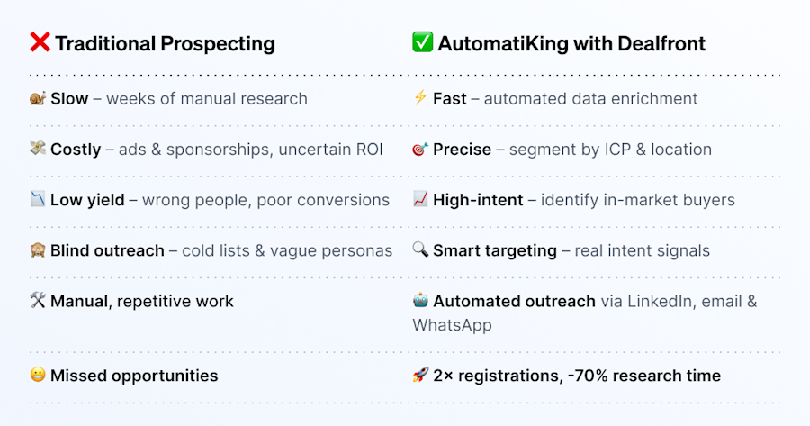traditional-prospecting-vs-automatiking-with-dealfront